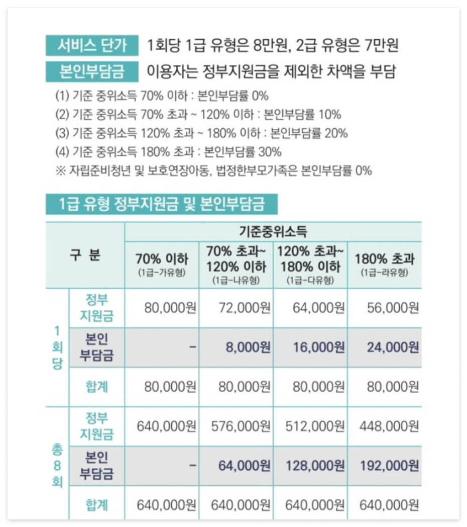 전국민 마음투자 지원사업으로 상담비용 64만 지원받기