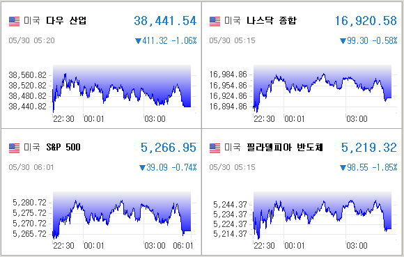 미국증시