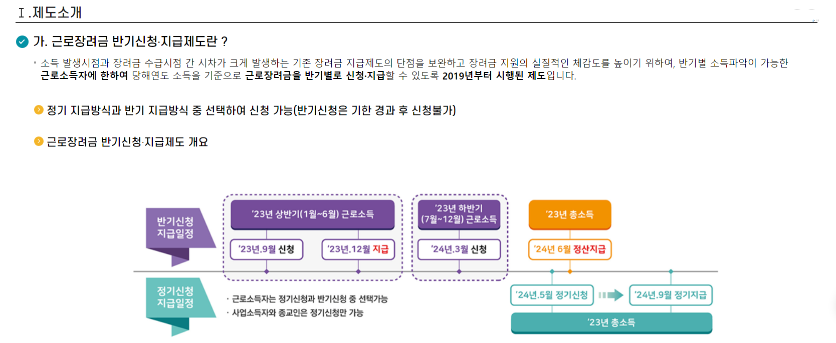 근로장려금 반기 제도 신청자격 신청방법 지급액 산정