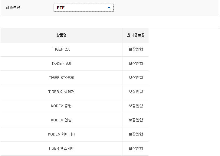 미래에셋 IRP ETF화면