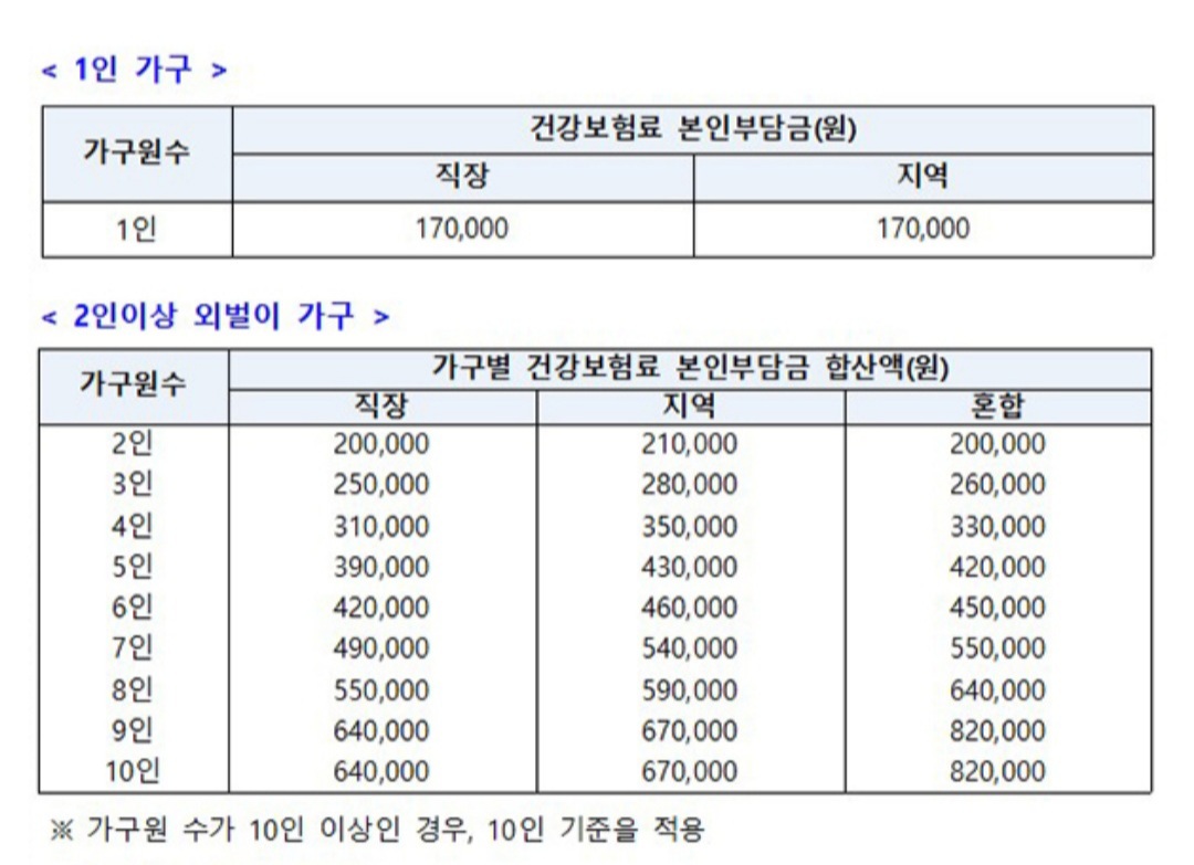 건강보험료-외벌이