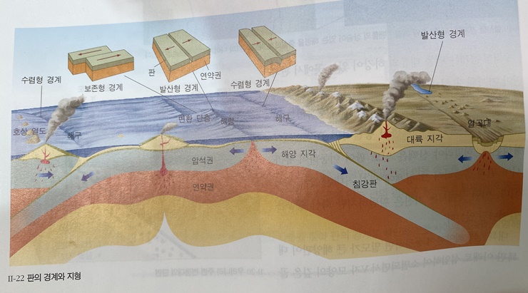 판의 경계와 지형