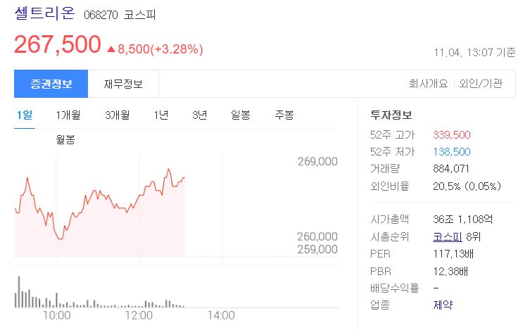  셀트리온 주가  급등 이유