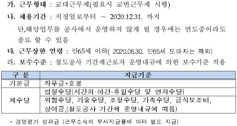 2020 한국철도공사 코레일 연봉 채용 공고 기간제근로자 운전담당원