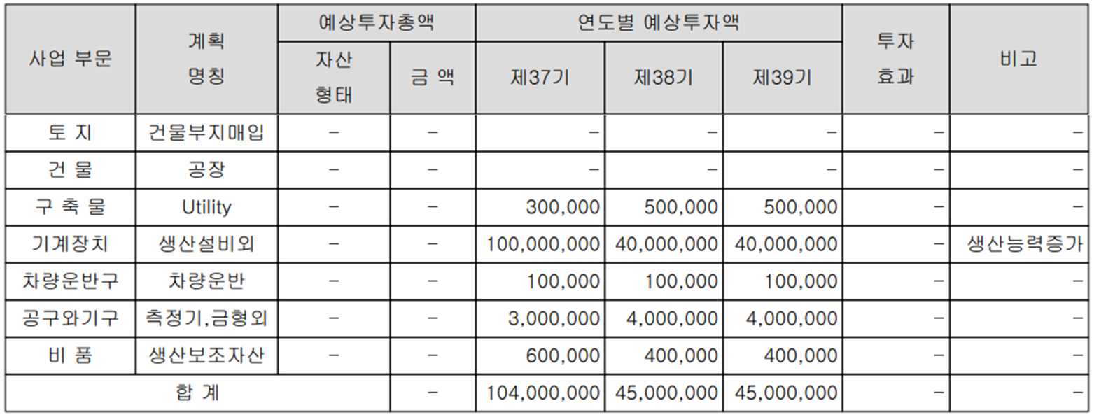 자화전자 - 설비 투자 계획