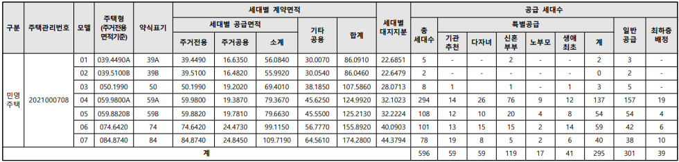 더샵 하남에디피스 공급 대상