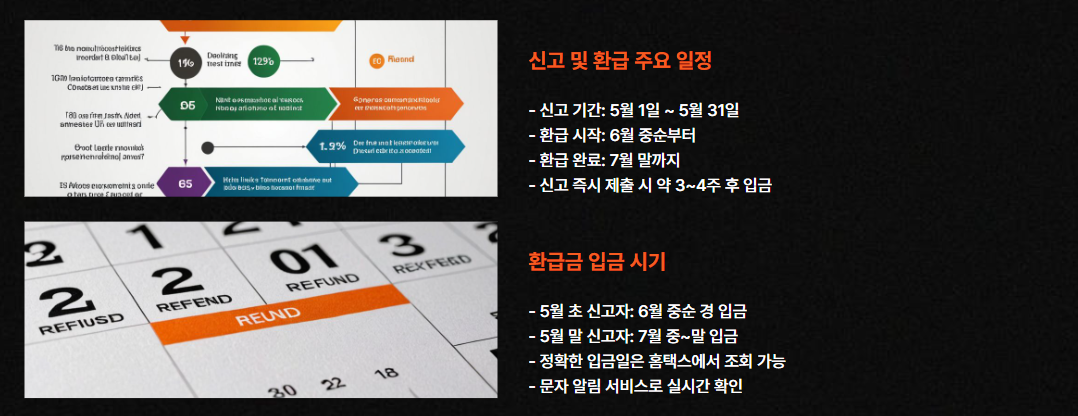 환급금일정 및 지급시기