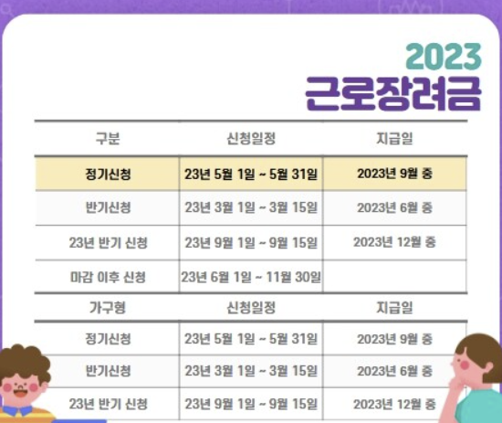  2023 근로장려금 지급일 (정기 반기 포함) 및 조기 지급 알아보자