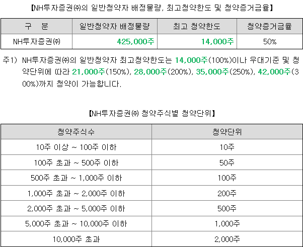 동국생명과학 균등 배정