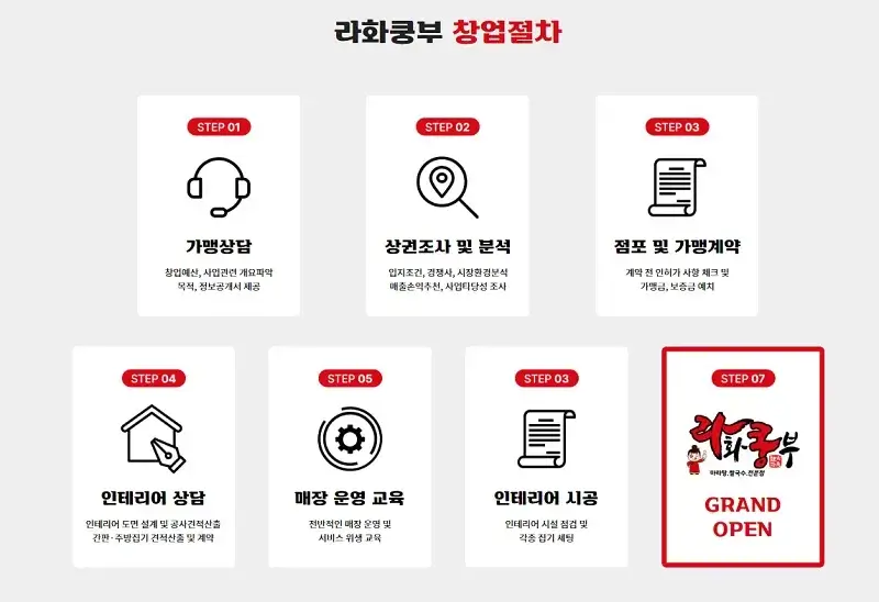 회풍식품(주)라화쿵부 이미지