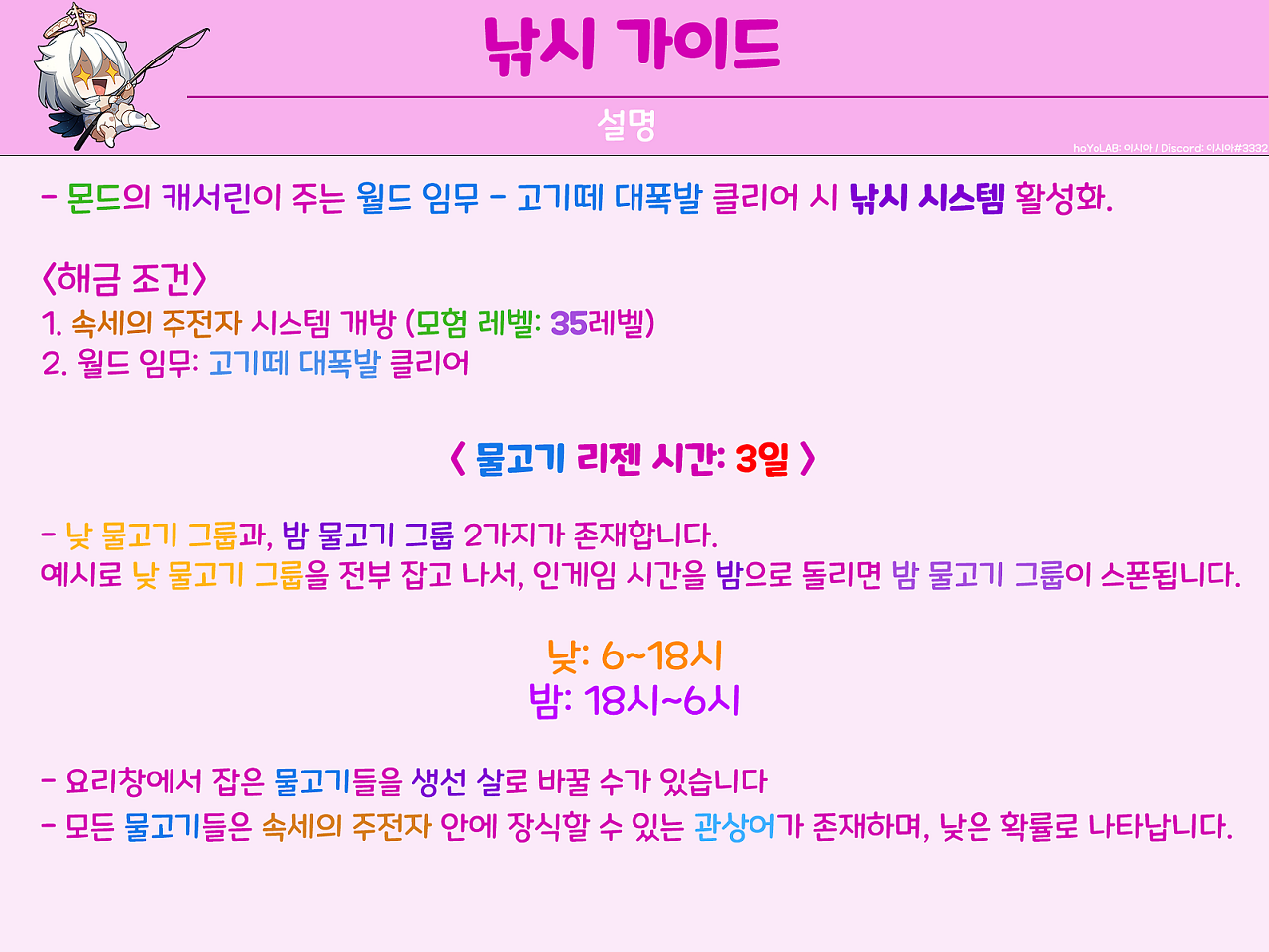  원신 낚시 종합 가이드 공략(장소/물고기/미끼등)