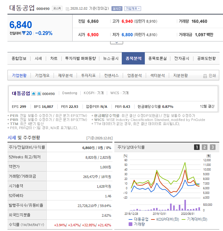  기업 분석 - 대동공업(000490) 농업계의 삼성?