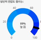 HSP 테스트