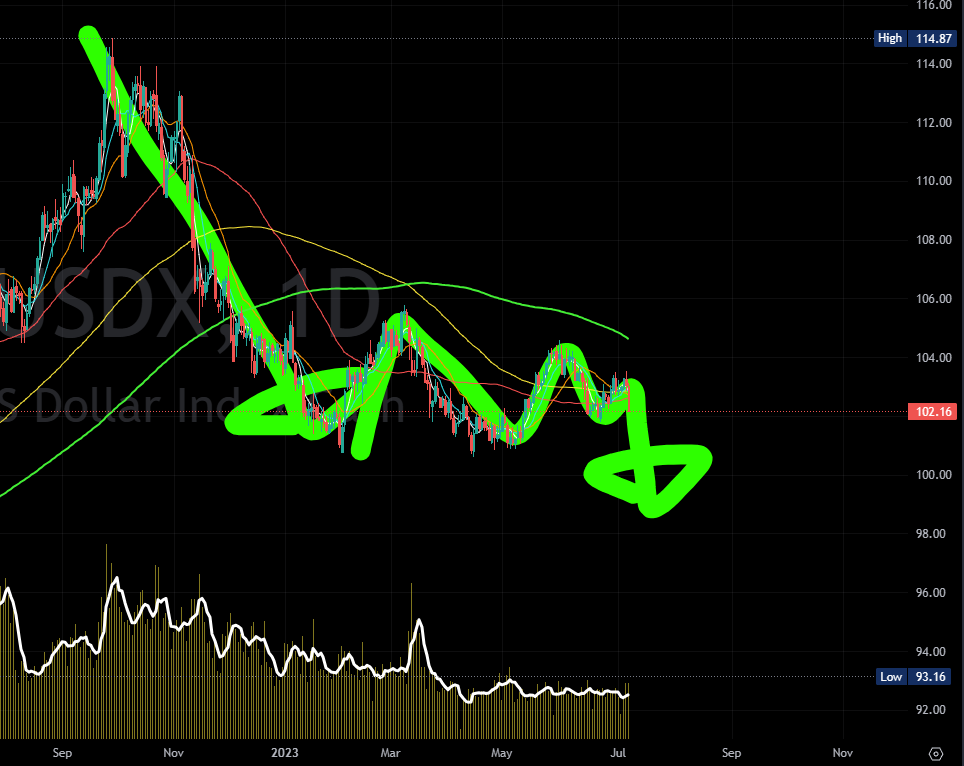   CURRENCY 2023-07-09