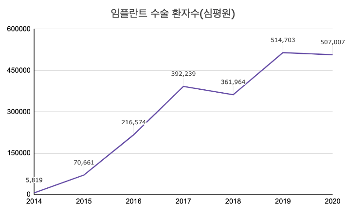 임플란트 가격 임플란트 종류 비교