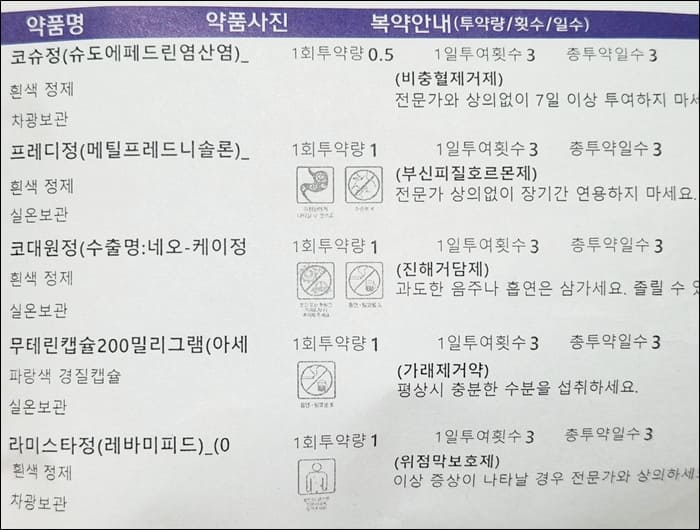 코로나-증상-후각상실-처방약-사진