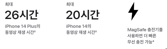 아이폰14-배터리사양