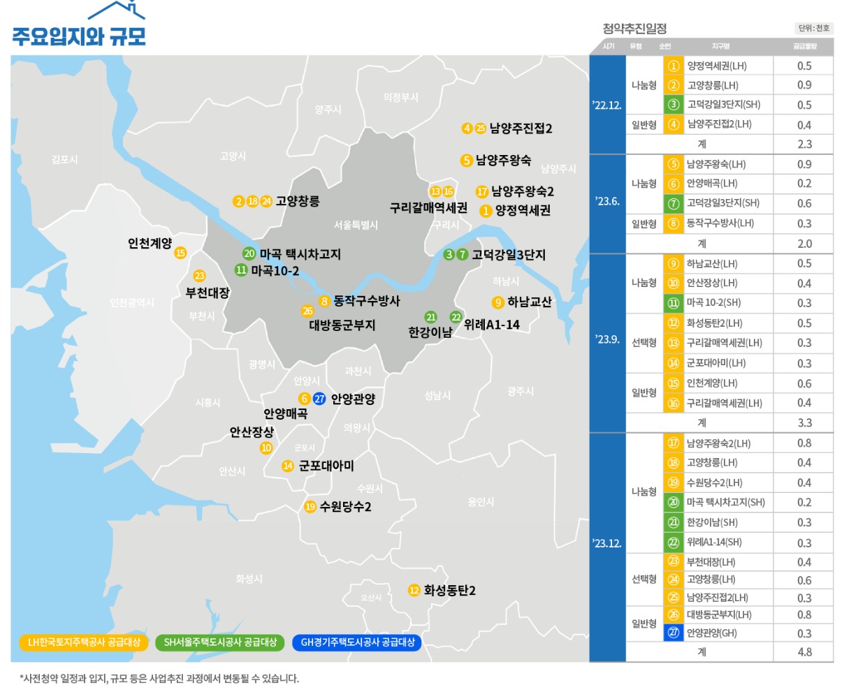 동작구 수방사 분양 사전청약 총정리