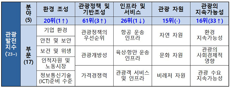 우리관광 이미지