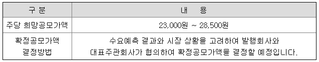 미트박스글로벌 공모가