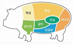 돼지고기 