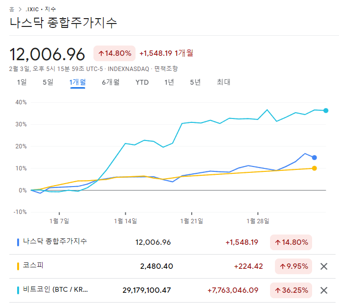  기다렸던 때가 왔다. 2023년 1월_월간 뀨프로(수익인증)