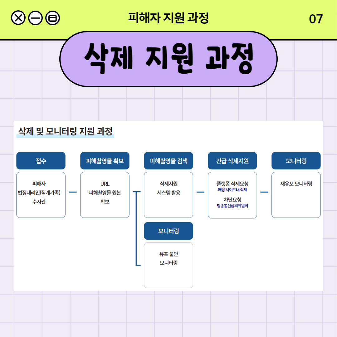 원스톱지원센터_피해자 지원 과정