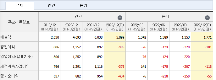 2차전지 소재부품 관련주 캡틴주 선호주
