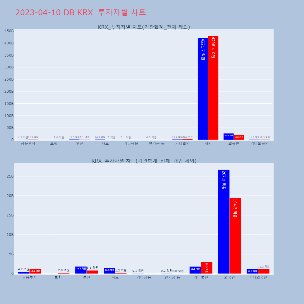 DB_KRX_투자자별_차트