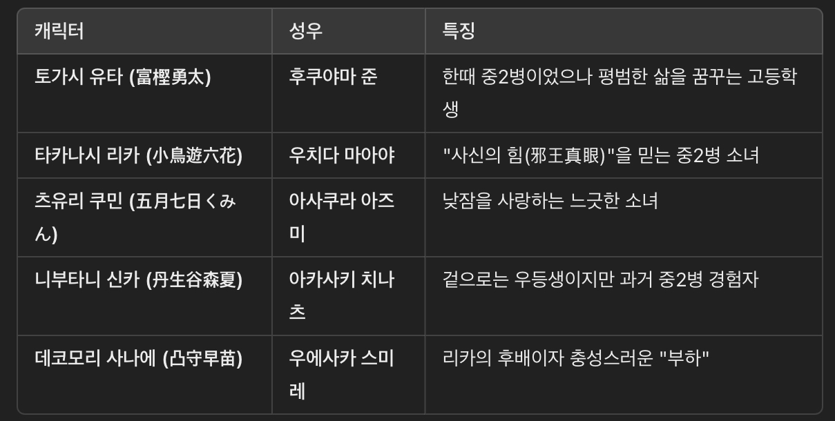주요 등장인물