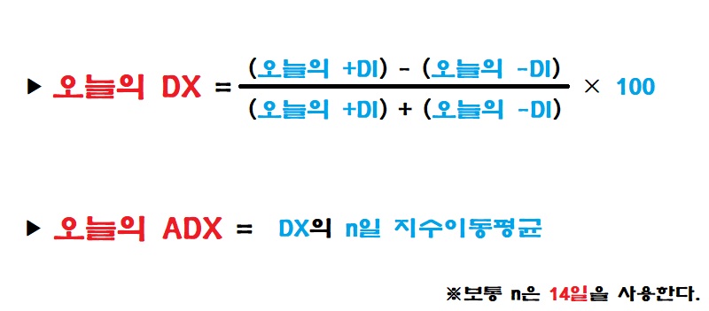 ADX계산방법