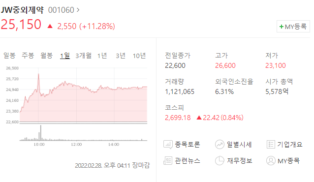  (001060)JW중외제약 주가전망 JW중외제약 상승 JW중외제약 흑자전환