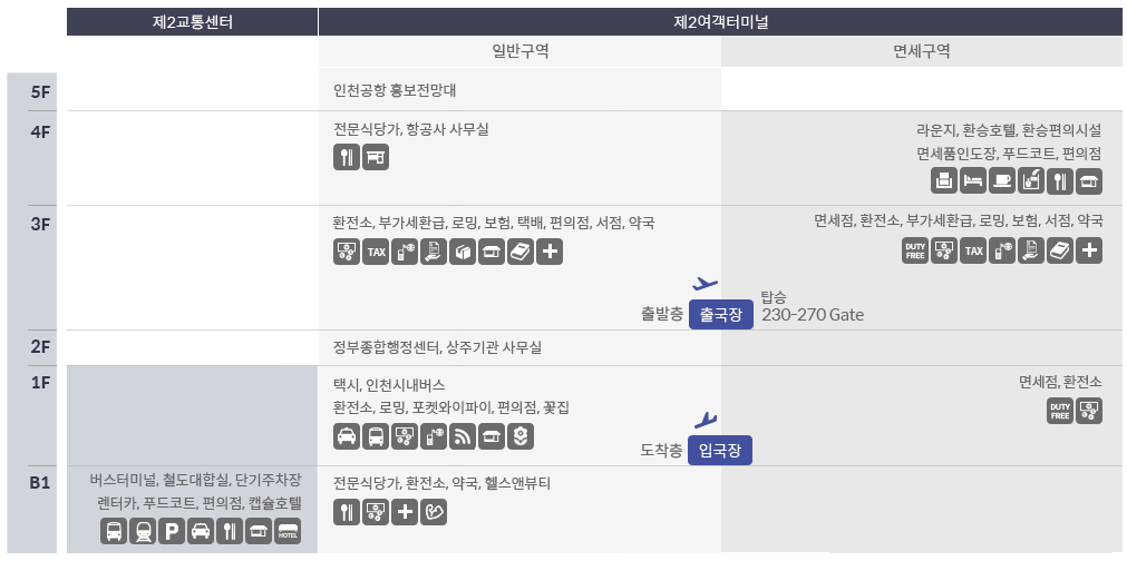 제2여객터미널 층별안내