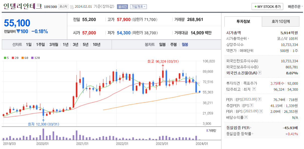 제4통신테마주2