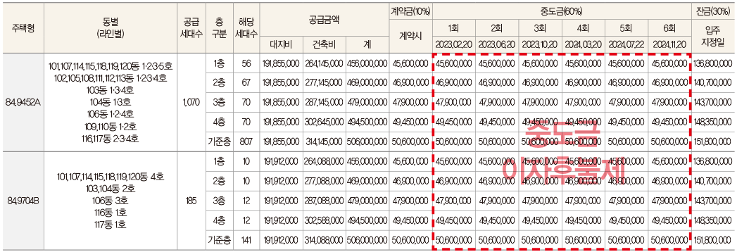 평택 고덕 대광로제비앙 모아엘가 A-55 분양가 아파트시세 평면도 최근경쟁률 비교분석 평택 고덕 대광로제비앙 모아엘가 A-55 분양가 아파트시세 평면도 최근경쟁률 비교분석