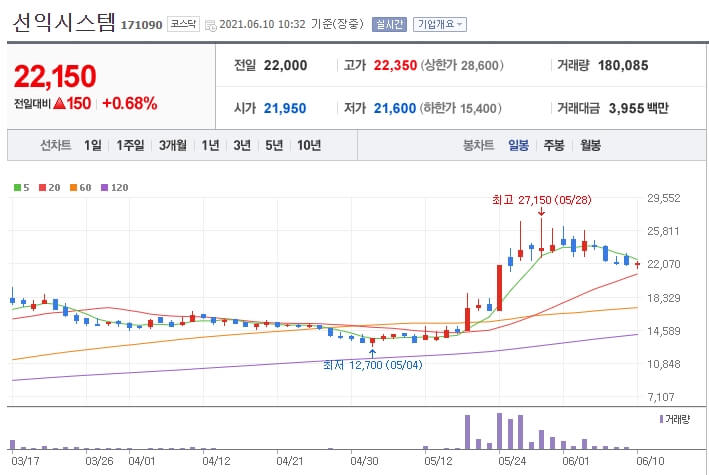 메타버스 관련주 메타버스 관련주
