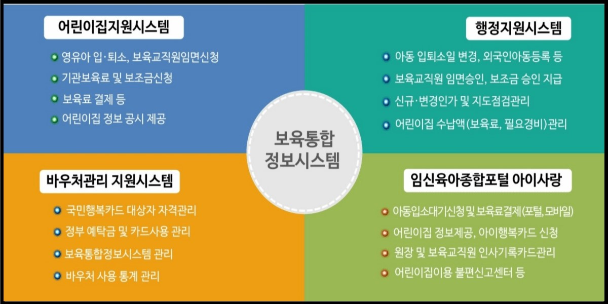 보육통합정보시스템 지원 시스템