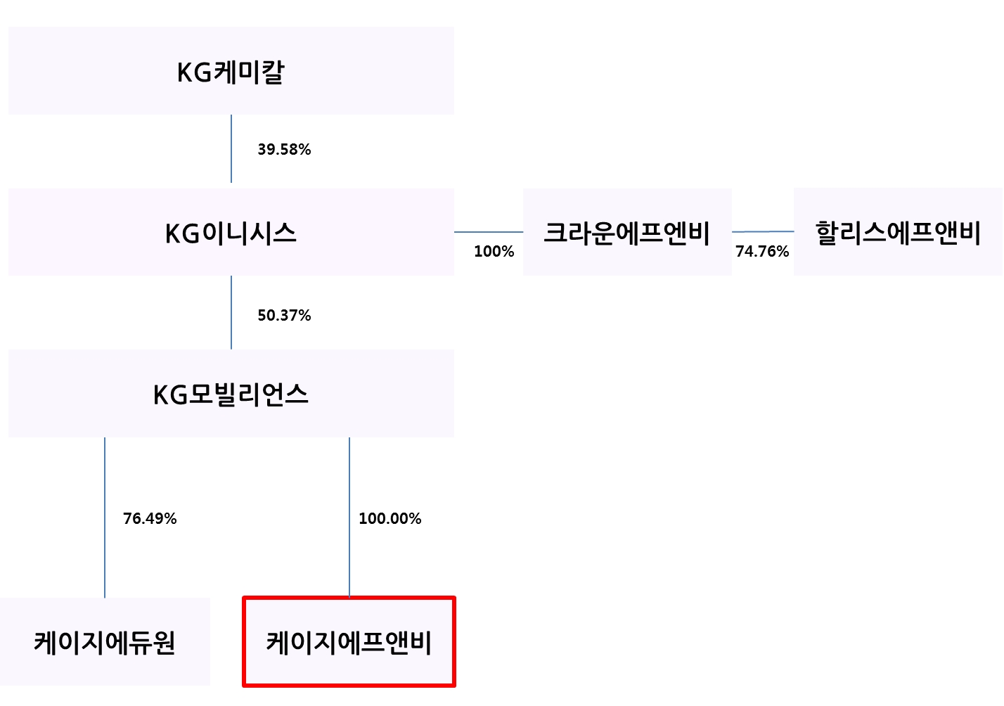 하지에프앤비 이미지
