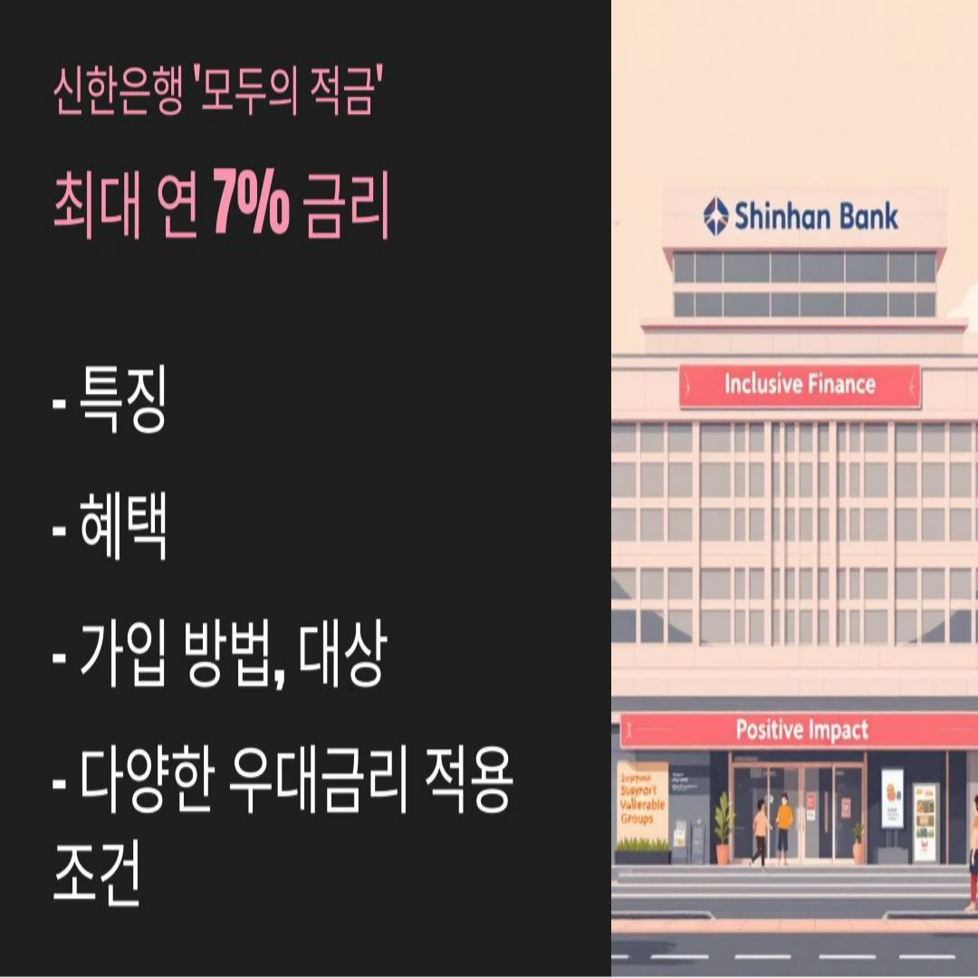 신한은행 '모두의 적금' 최대 연 7% 금리, 특징과 혜택, 가입 방법