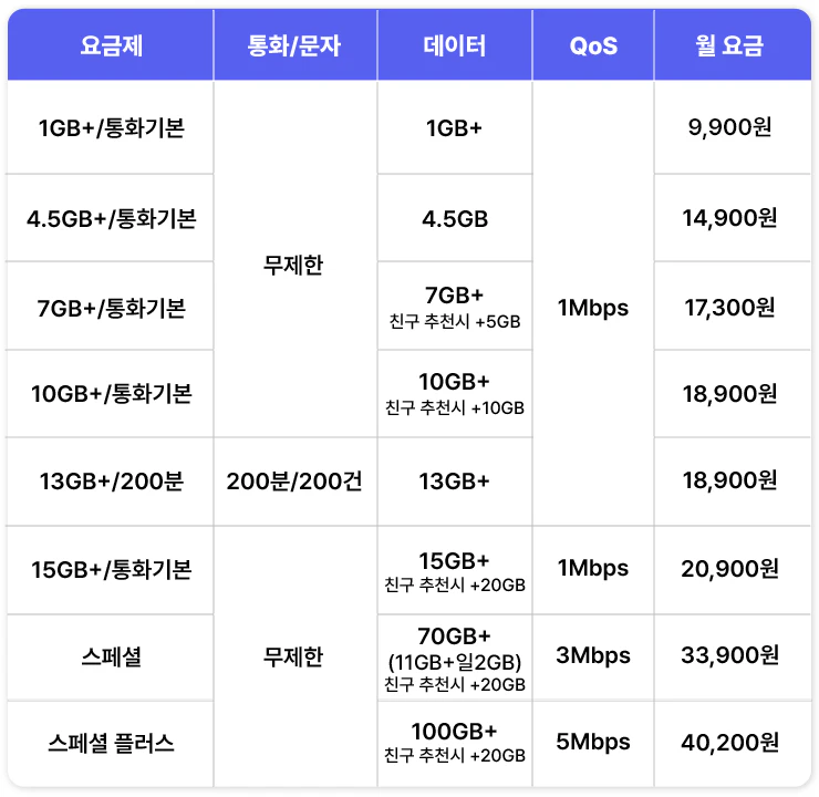 유모바일 무제한요금제