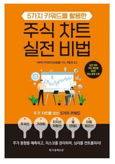  5가지 키워드를 활용한 주식 차트 실전 비법 (2)