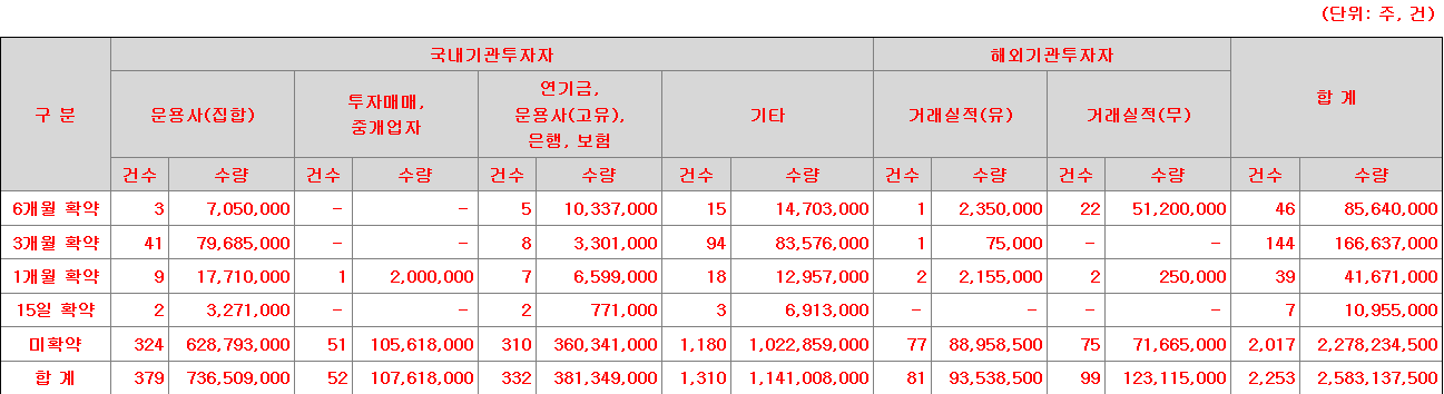 하이젠알앤엠 의무보유