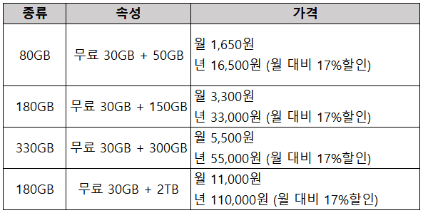 네이버 MYBOX 가격표