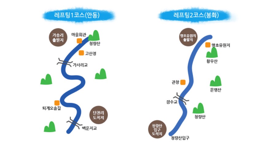 안동래프팅-코스안내