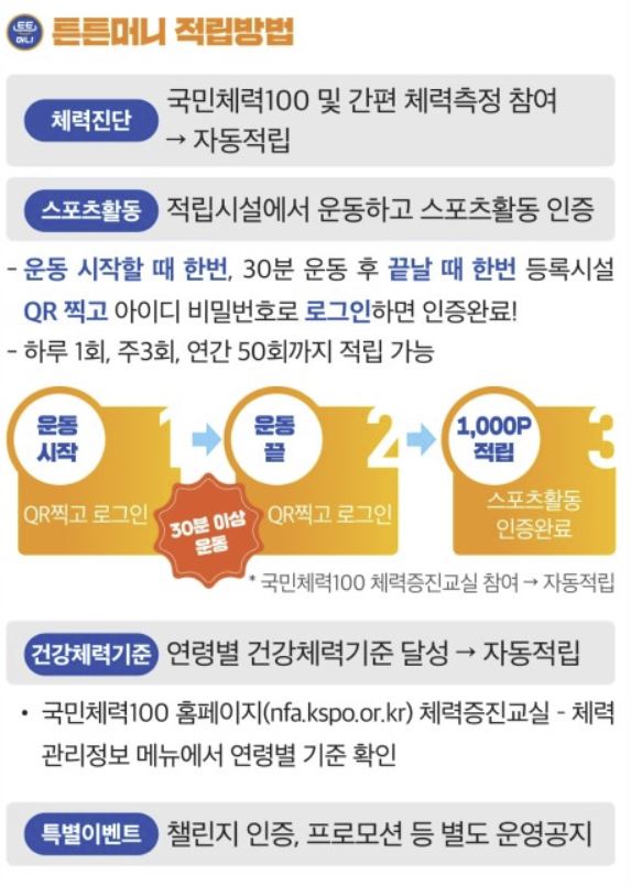 튼튼머니 적립방법에 대한 사진(2025년)