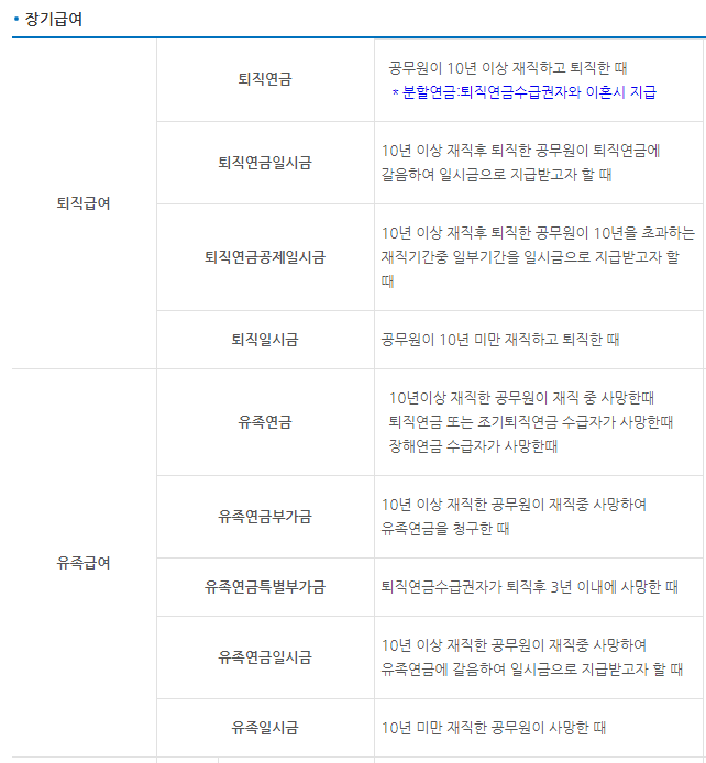 공무원연금 급여지급 요건과 금액