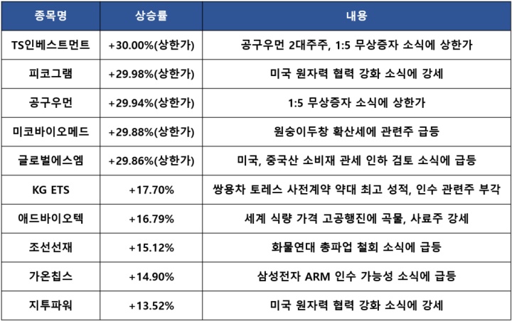 미국 연준 FOMC 회의 결과에 따른 방향은 : 마감시황