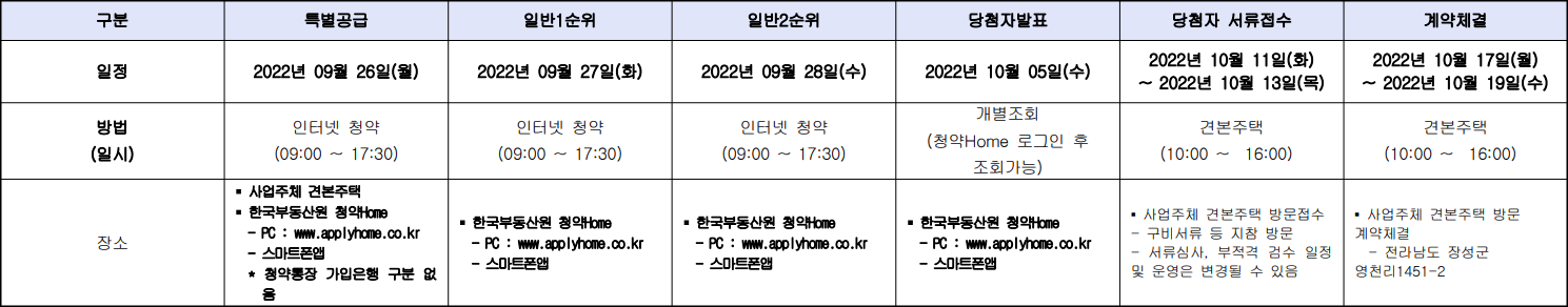 장성-바울루체-분양일정