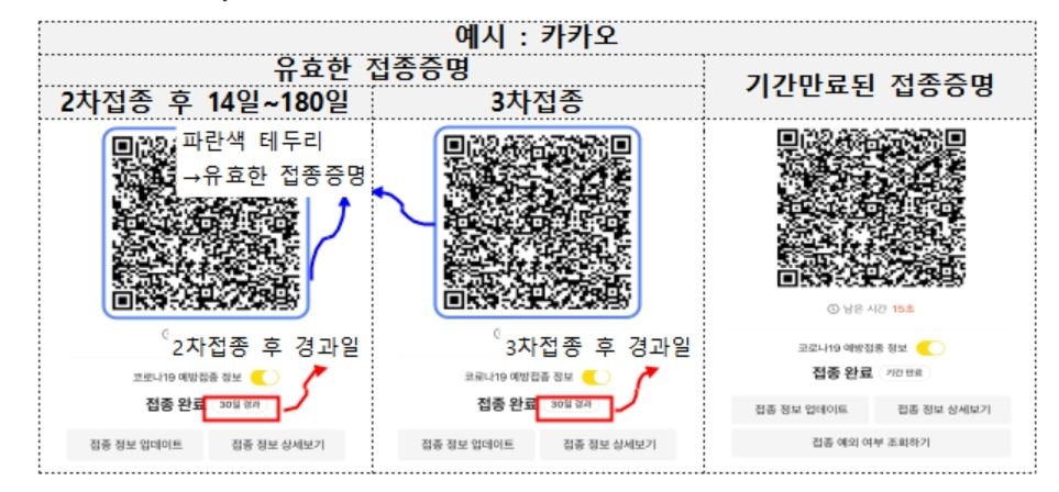  방역패스 유효기간 적용 방역패스 적용 시설 대형마트 백화점 미접종자 출입 불가 사적모임 인원 제한 식당 카페 저녁 9시까지 사회적 거리두기 2주간 연장