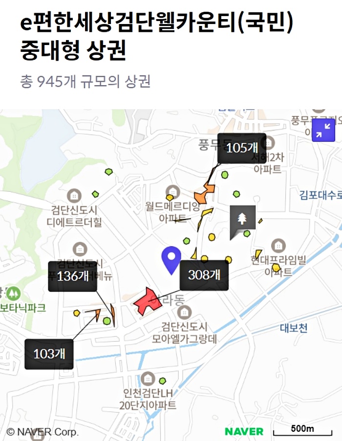 중대형상권